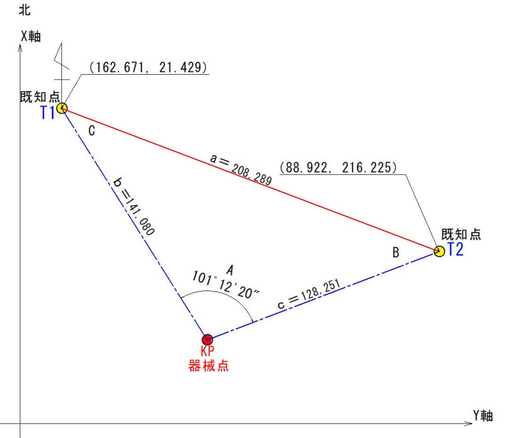 地図上の距離計測 2点の住所から算出 – みんなのちょっと便利帳 2点間距離 – GQKWS