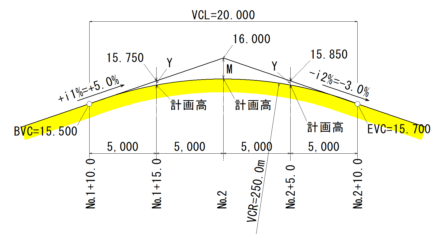 【バーチカル曲線】縦断曲線の計算方法をわかりやすく解説
