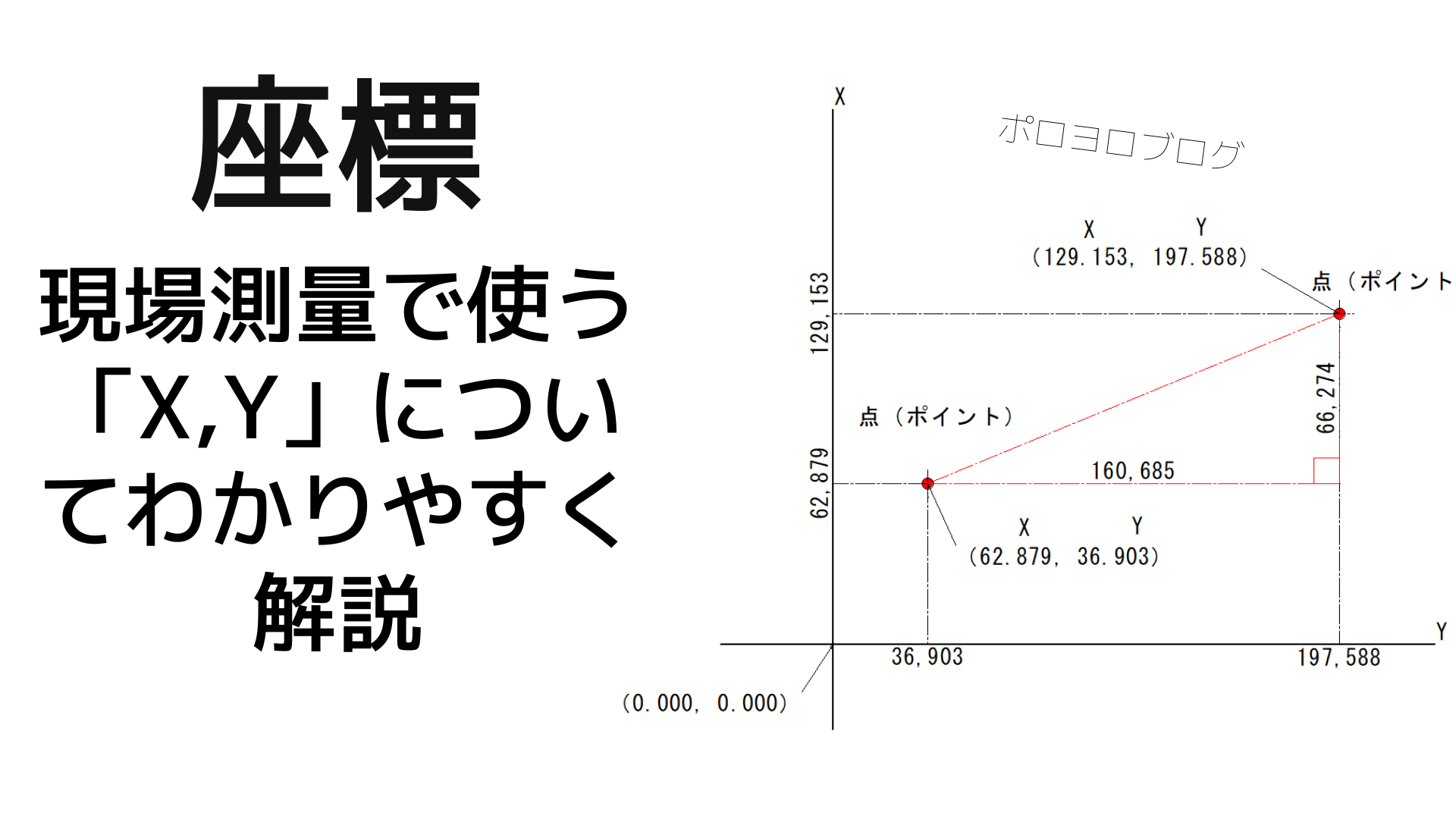 座標 現場測量で使う X Y についてわかりやすく解説 土木施工管理サポート 座標 現場測量で使う X Y についてわかりやすく解説 土木施工管理サポート