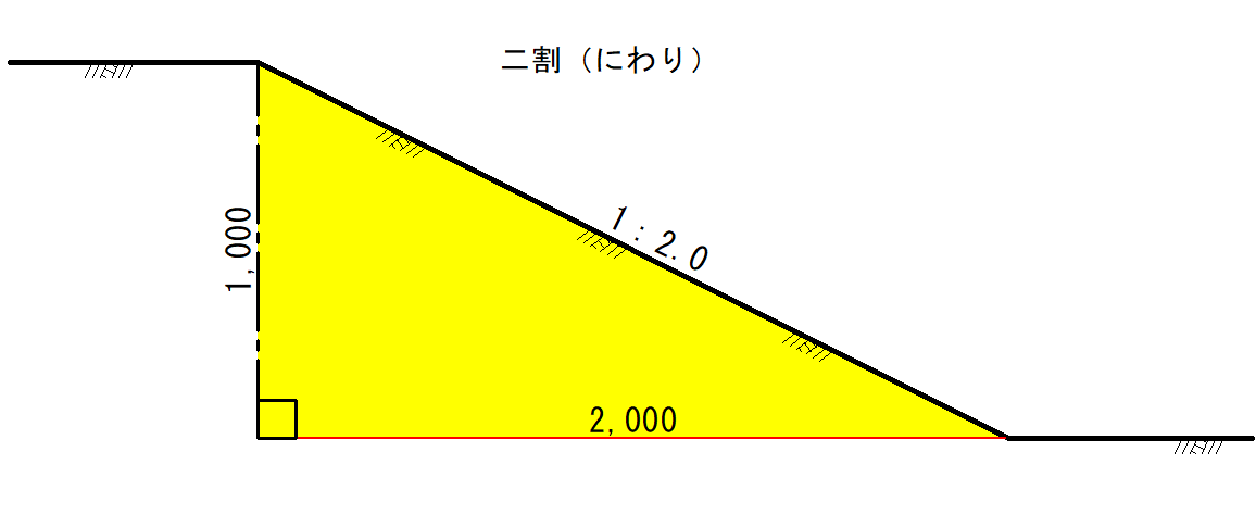 5分の勾配 – 土木 5分勾配 – HPJDFI