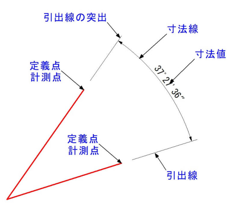 【角度寸法】について初心者さん向けに解説|HO_CAD