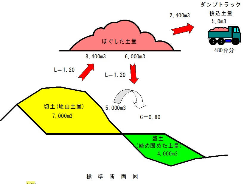 掘削残土処分計算方法, 掘削土量計算 エクセル , 発生残土処分・盛土費用の仕組み:GLとは? – FABXL