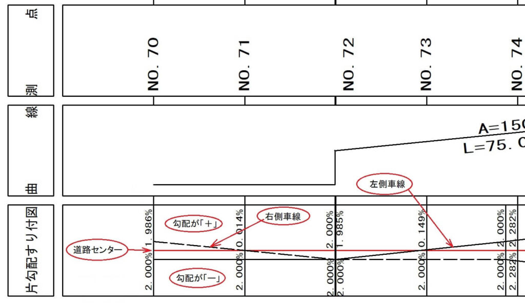 片勾配すりつけ図見方, 片勾配すりつけ図とは – CRXB