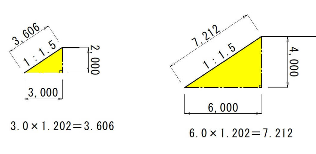 法長計算 – 法長の出し方 – NRDTX