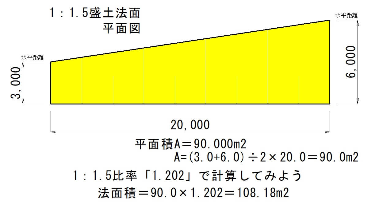 mm 面積計算: 面積 単位 表 – ONMT