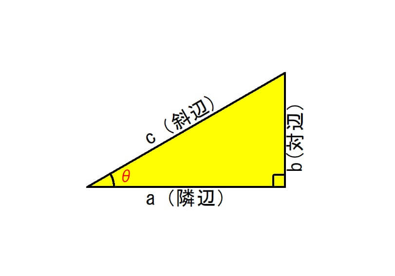 三角関数【sin,cos,tan】の覚え方と計算方法のおさらい