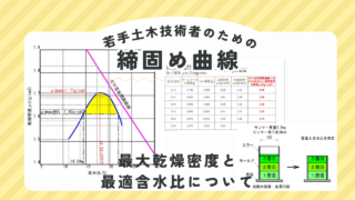 【締固め曲線】の書き方｜最大乾燥密度と最適含水比について