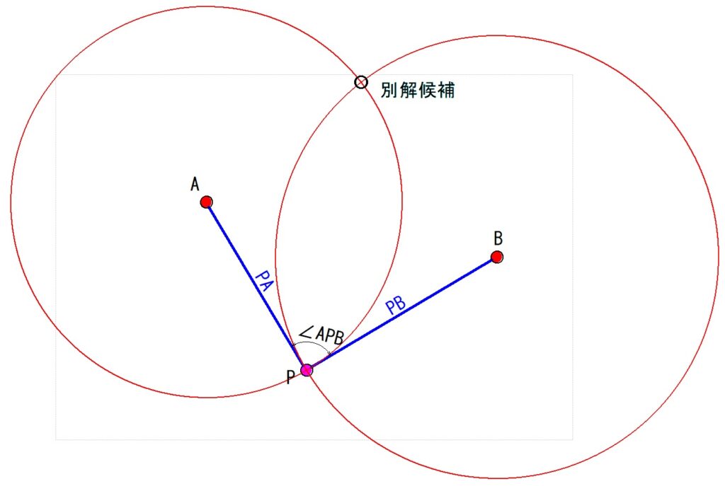 ２点モード計算イメージ図