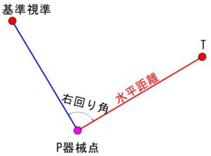 杭打ちモード略図
